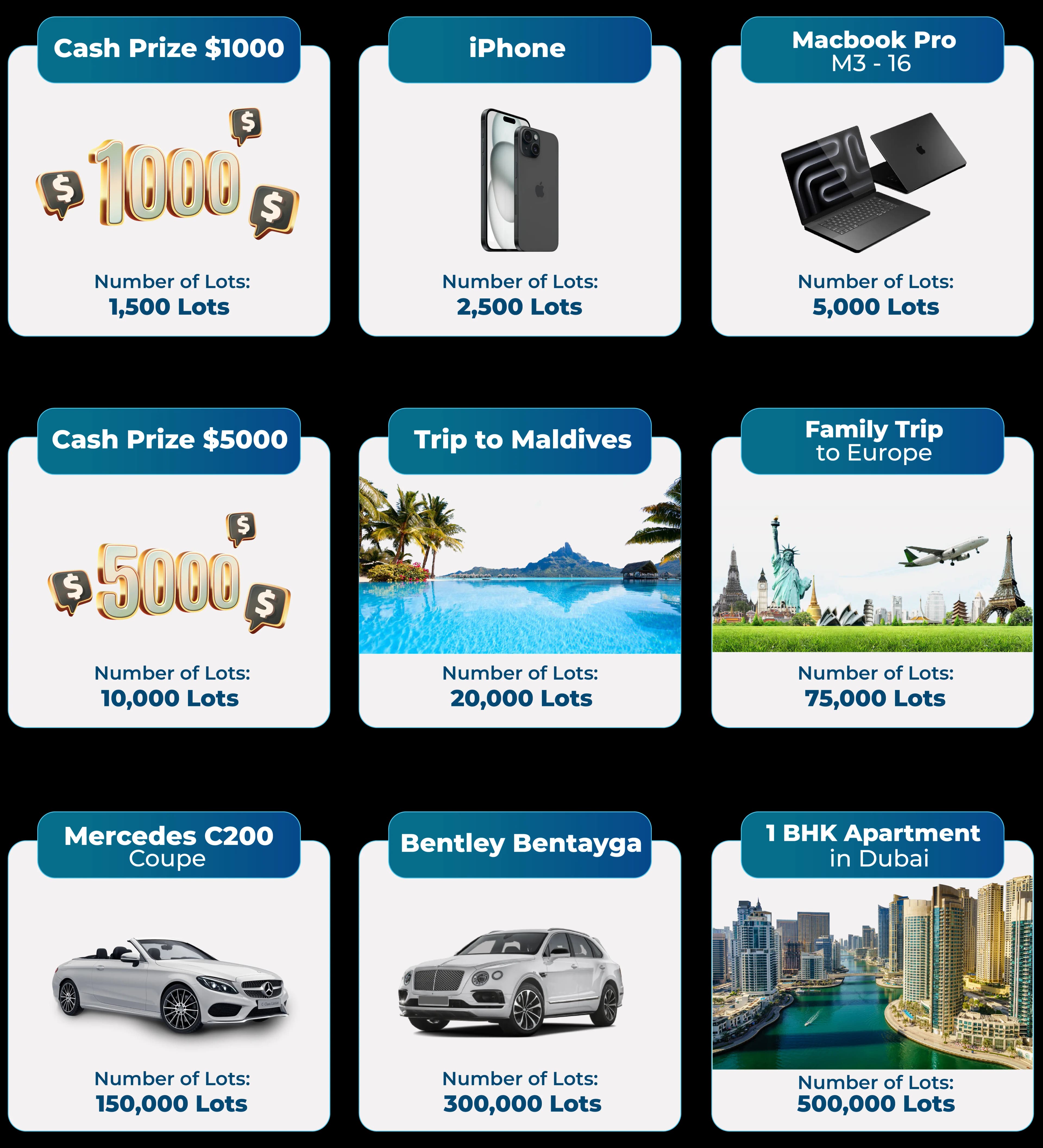 IB Loyalty Rewards